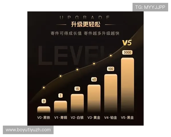 飞驰集团会员注册的详细步骤与注意事项，轻松享受会员福利全攻略